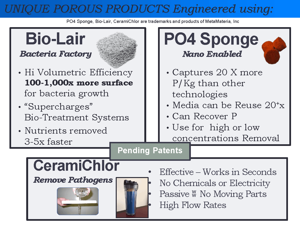 Product Component Overview